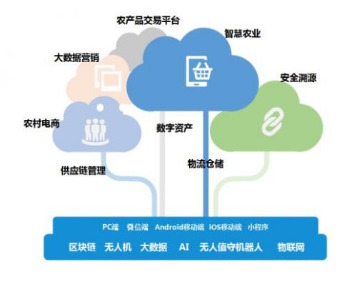 帝隆科技 数字农业如何助推农业产业高效发展——供应链管理篇