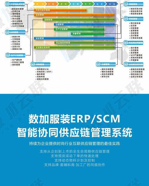 数加服装erp/服装scm供应链管理系统