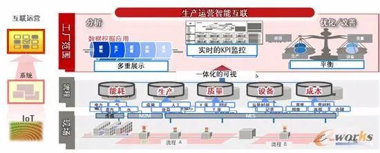 富士通把握全球ICT技术重大变革的机遇