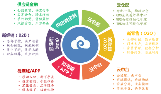 供应链管理的四个核心理念 从成本控制到价值共创