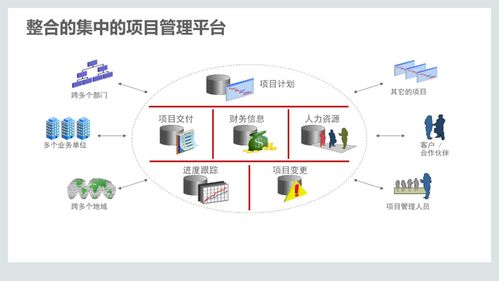 110页ppt 集成供应链管理解决方案 附pdf下载